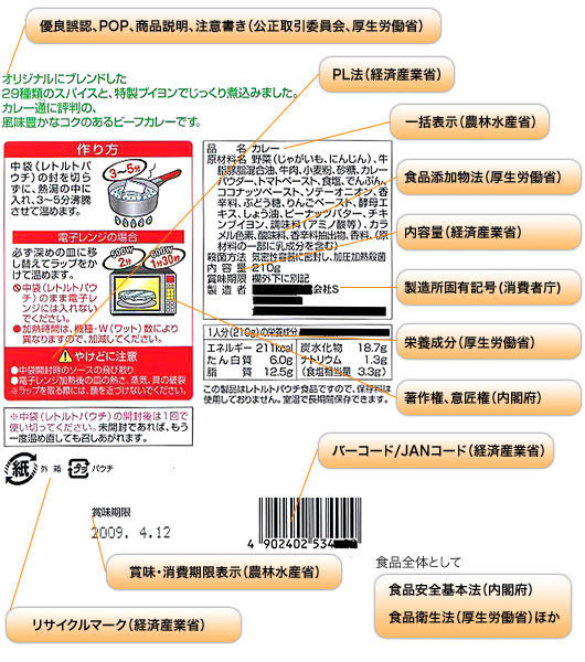 製品ラベル